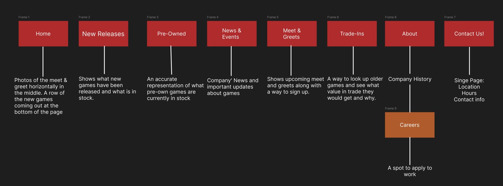 Sitemap