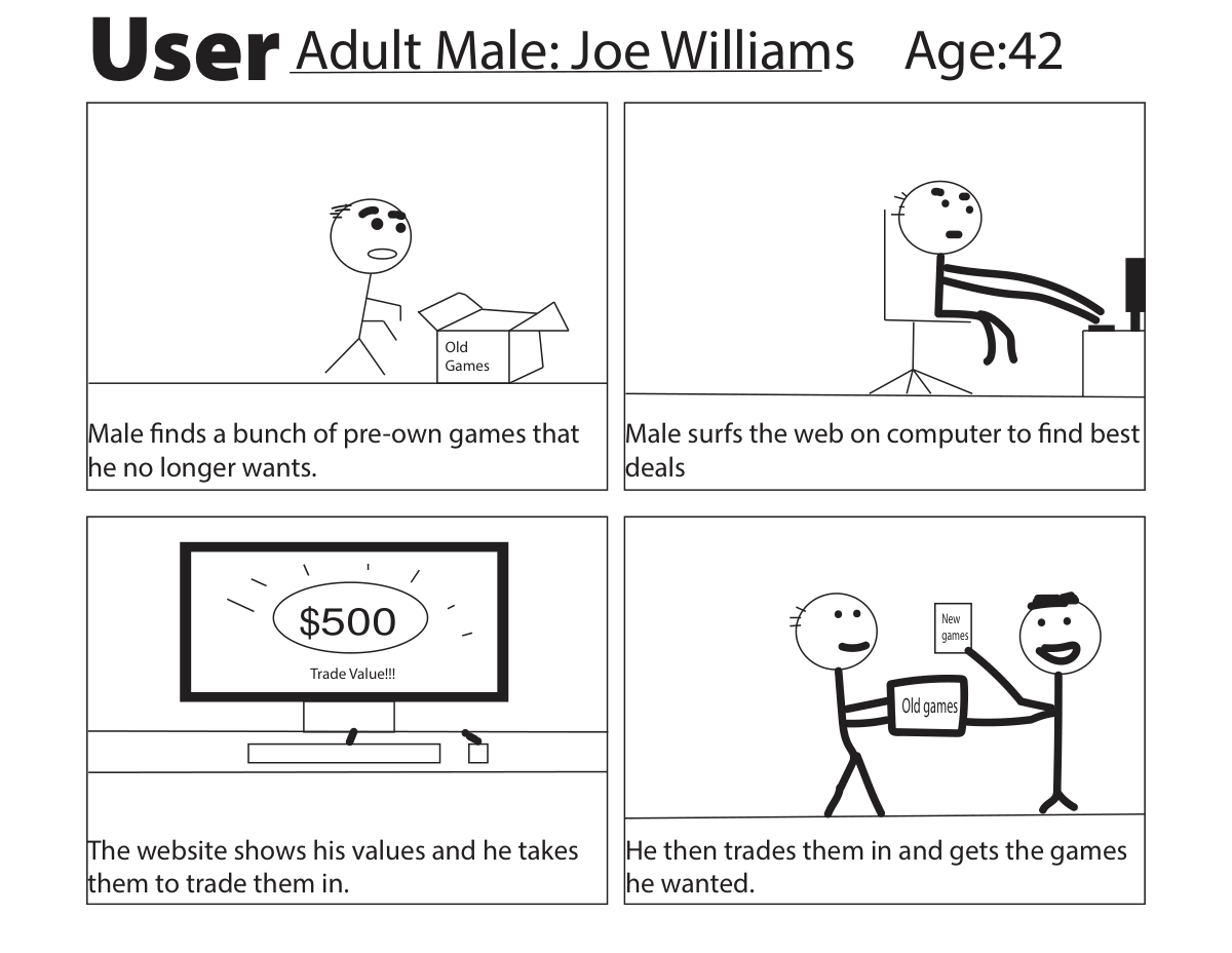 Storyboard: a user finds old games, checks trade-in value online, and trades them in