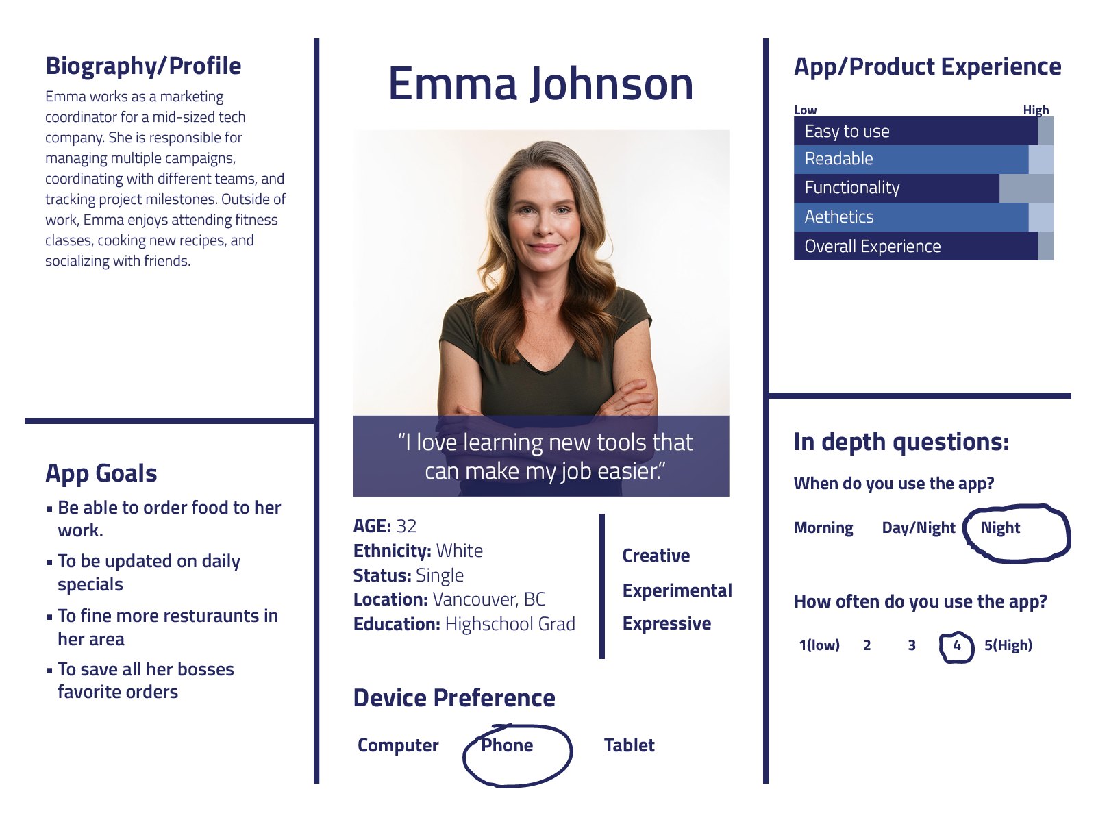 User persona for a restaurant ordering app